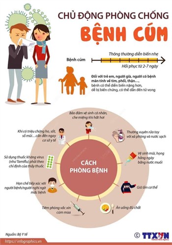 Chủ động phòng chống bệnh cúm và hỏi đáp một số câu hỏi về bệnh cúm mùa